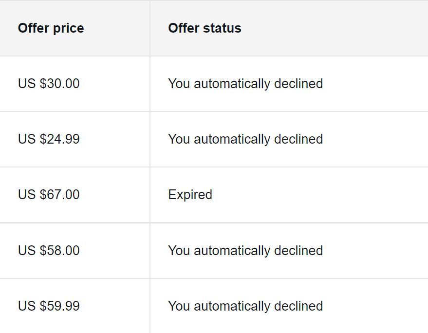 Automatically declining offers on eBay items